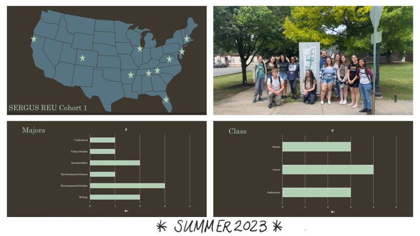 Summer 2023 NSF-REU Cohort Selected and Research is Underway.
